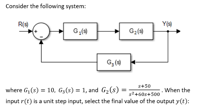 Consider The Following System R S Y S Gl S G2 S G3 5 S 50 Where G1 S 10 G3 S 1 And G2 S When The 32 1