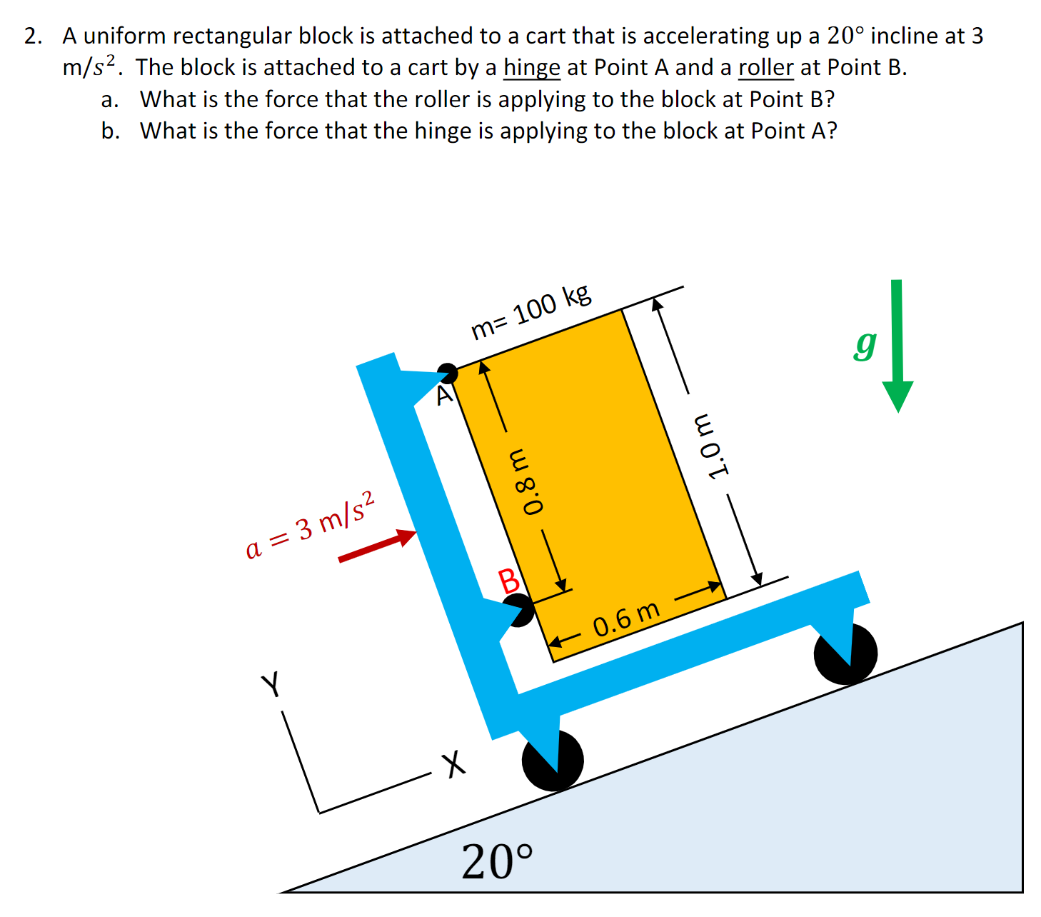 2 A Uniform Rectangular Block Is Attached To A Cart That Is Accelerating Up A 20o Incline At 3 M S2 The Block Is Attac 1