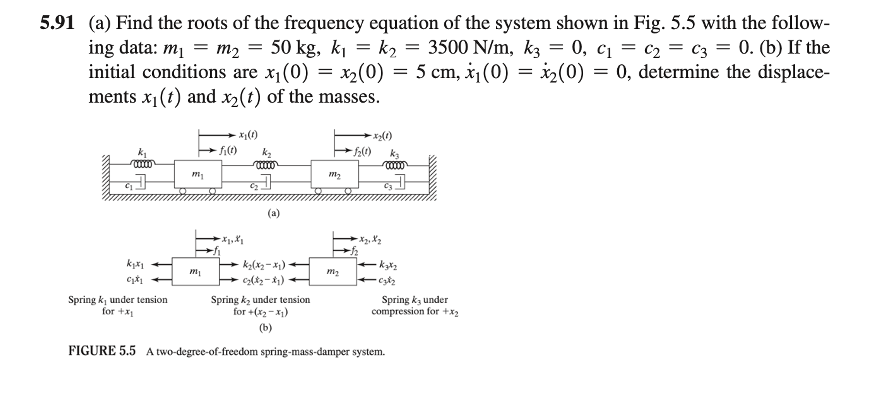 5 91 A Find The Roots Of The Frequency Equation Of The System Shown In Fig 5 5 With The Follow Ing Data Mi M2 5 1