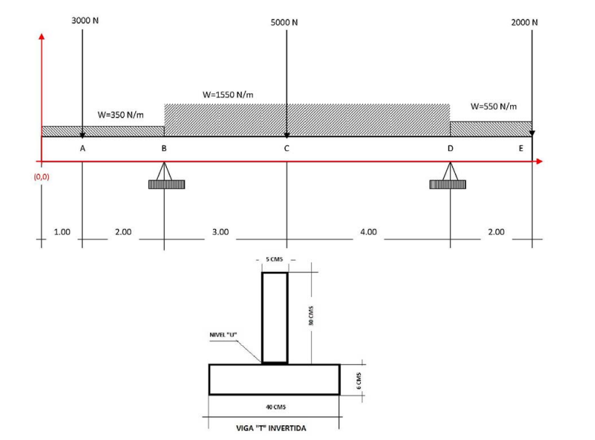 A Beam Is Given Below With Point Loads As Well As Loads Distributed Develop The Calculation By The Method Of Equation 1