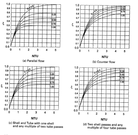 Air Cp 1005 J Kg K Is To Be Preheated By Hot Exhaust Gases In A Crossflow Heat Exchanger Before It Enters The Furnace 2