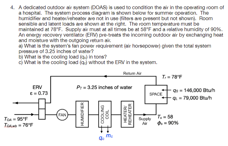 4 A Dedicated Outdoor Air System Doas Is Used To Condition The Air In The Operating Room Of A Hospital The System Pr 1