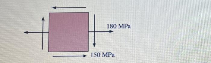 A The Principal Stresses And B The Maximum Shear Stress In The Plane And The Average Normal Stress At The Point Speci 1