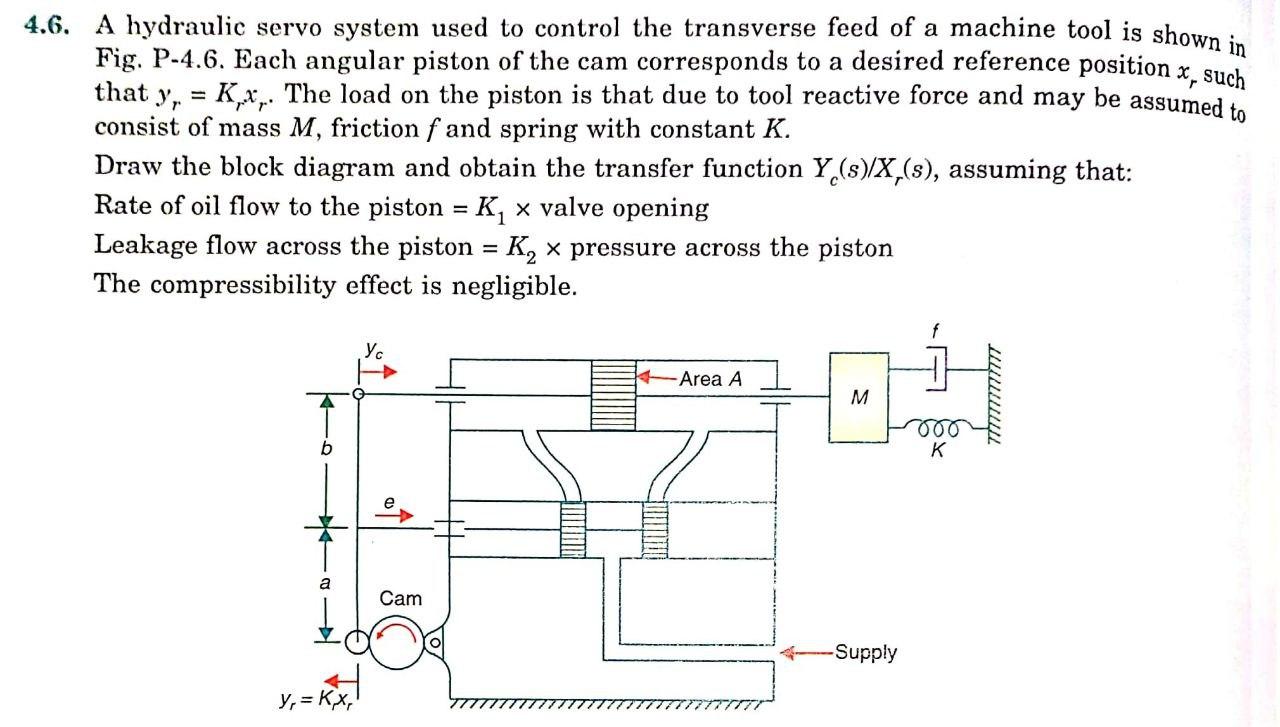 4 6 A Hydraulic Servo System Used To Control The Transverse Feed Of A Machine Tool Is Shown In Fig P 4 6 Each Angular 1
