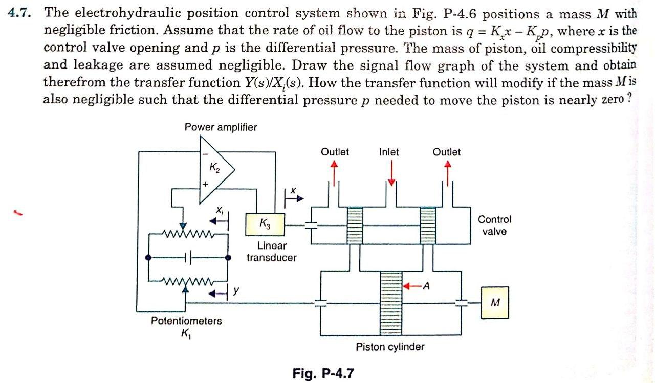 4 7 The Electrohydraulic Position Control System Shown In Fig P 4 6 Positions A Mass M With Negligible Friction Assum 1