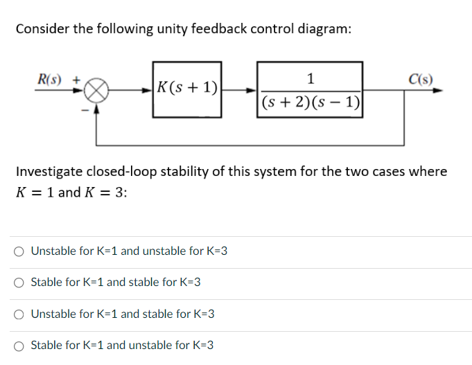 Consider The Following Unity Feedback Control Diagram R S S C S K S 1 1 S 2 S 1 Investigate Closed Loop 1