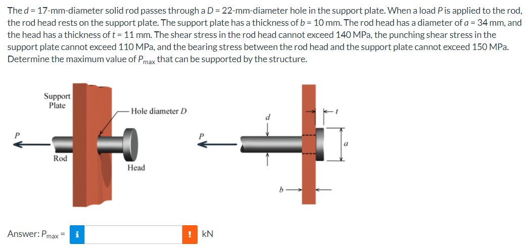 The D 17 Mm Diameter Solid Rod Passes Through A D 22 Mm Diameter Hole In The Support Plate When A Load Pis Applied 1