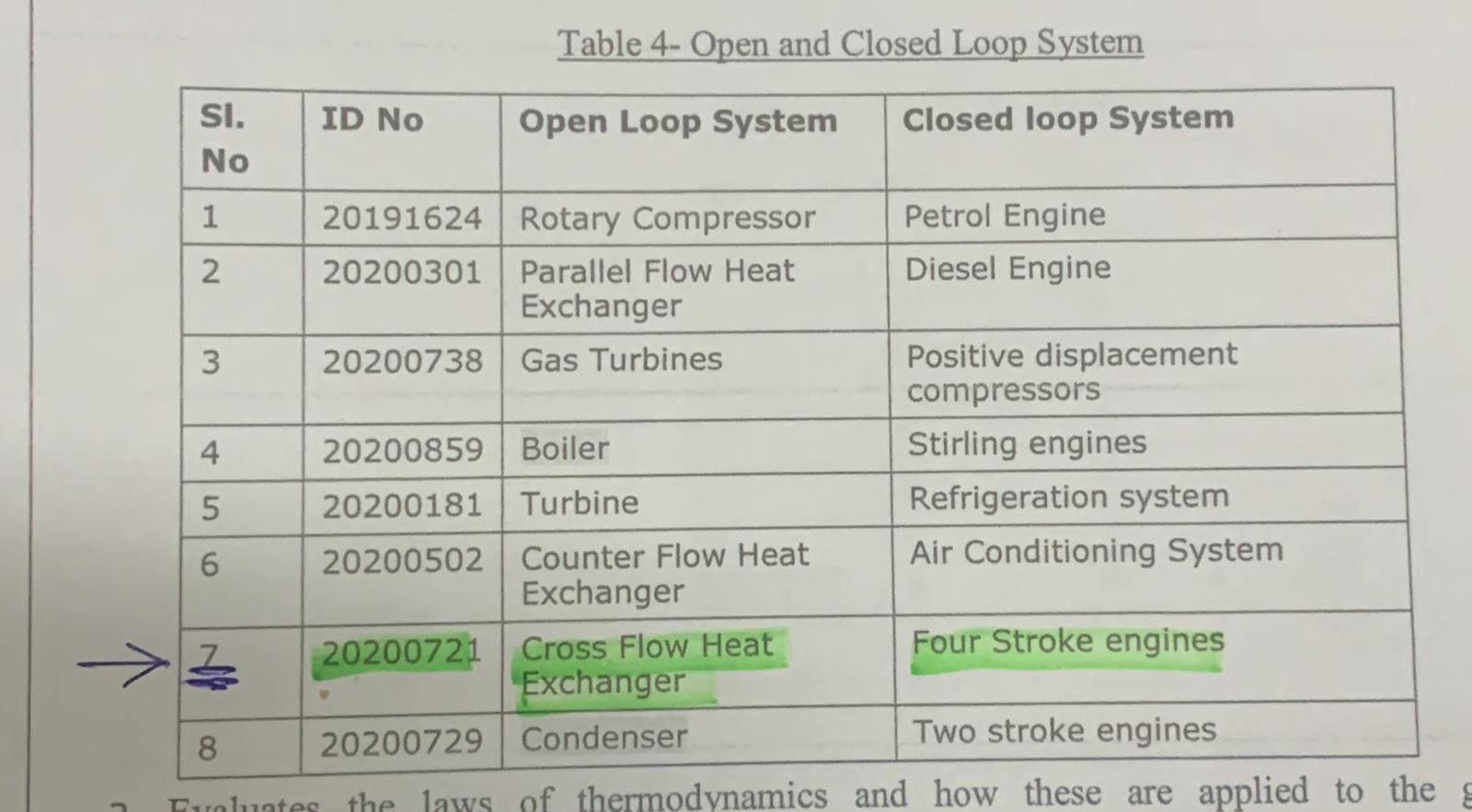 Table 4 Open And Closed Loop System Id No Si No Open Loop System Closed Loop System N 1 20191624 Rotary Compressor Pet 1