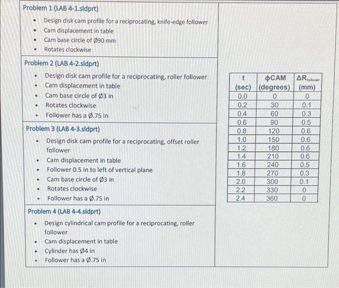A Riotowe Problem 1 Lab 4 1 Sldprt Design Disk Cam Profile For A Reciprocating Knife Edge Follower Cam Displa 1