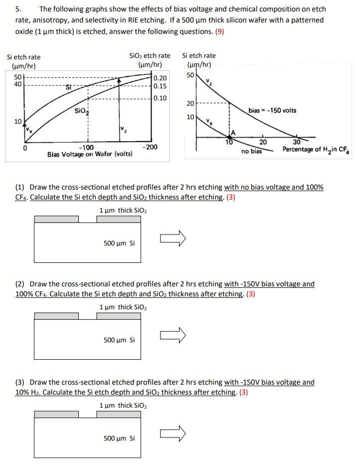 5 The Following Graphs Show The Effects Of Bias Voltage And Chemical Composition On Etch Rate Anisotropy And Selectiv 1