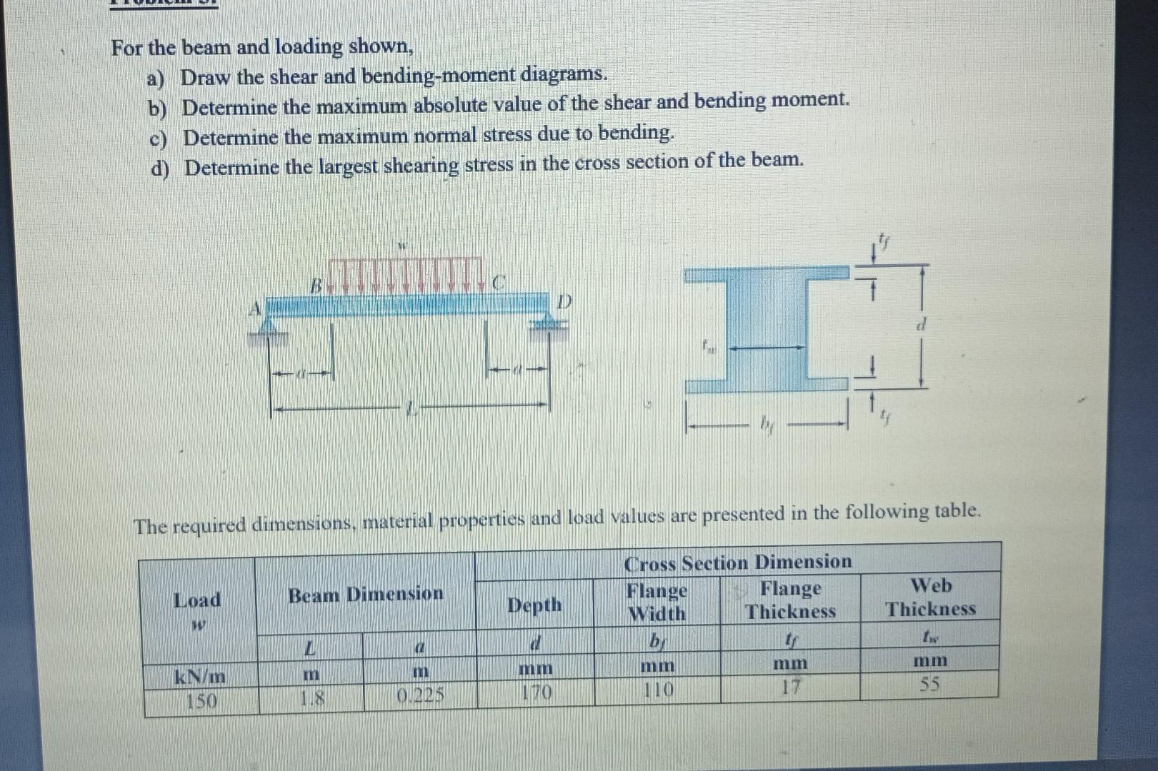 For The Beam And Loading Shown A Draw The Shear And Bending Moment Diagrams B Determine The Maximum Absolute Value O 1