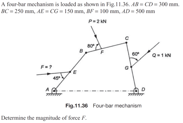 A Four Bar Mechanism Is Loaded As Shown In Fig 11 36 Ab Cd 300 Mm Bc 250 Mm Ae Cg 150 Mm Bf 100 Mm Ad 1