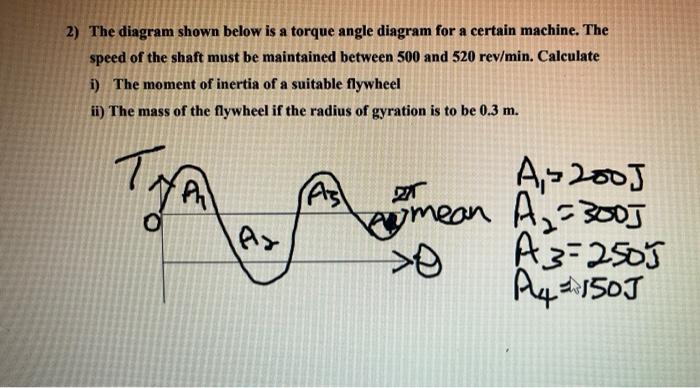 A 2 The Diagram Shown Below Is A Torque Angle Diagram For A Certain Machine The Speed Of The Shaft Must Be Maintained 1