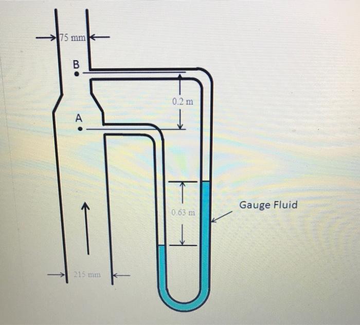 The Venturi Meter Shown Below Carries Oil Sgoil 0 88 The Specific Gravity Of The Gauge Fluid In The Manometer Is 1 2