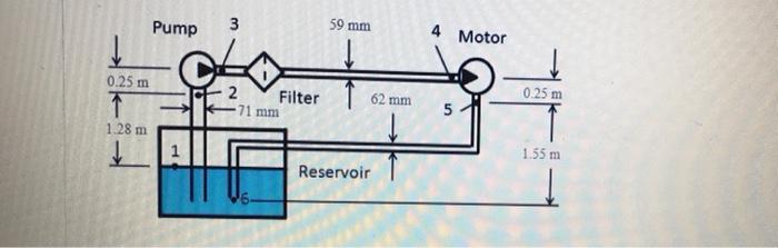 A Fluid Power System Uses Oil With A Specific Gravity Of 0 92 And Is Made Up Of A Reservoir Pump Pressure Line Filter 2