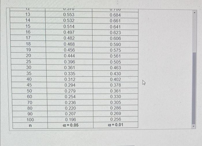 The Data Show The Chest Size And Weight Of Several Bears Find The Regression Equation Letting Chest Size Be The Indepen 3