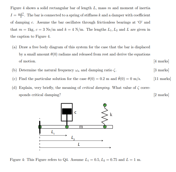 Figure 4 Shows A Solid Rectangular Bar Of Length L Mass M And Moment Of Inertia I Ml The Bar Is Connected To A Sprin 1