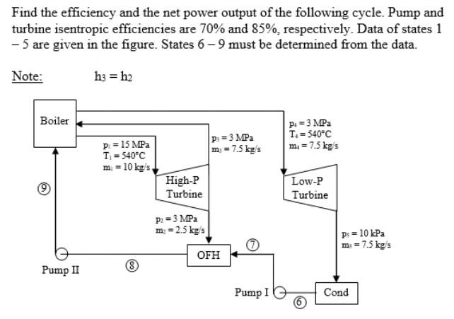 Find The Efficiency And The Net Power Output Of The Following Cycle Pump And Turbine Isentropic Efficiencies Are 70 An 1
