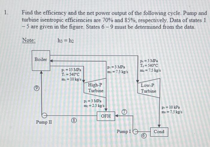 1 Find The Efficiency And The Net Power Output Of The Following Cycle Pump And Turbine Isentropic Efficiencies Are 70 1