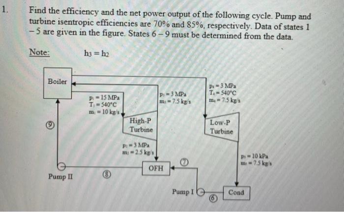 1 Find The Efficiency And The Net Power Output Of The Following Cycle Pump And Turbine Isentropic Efficiencies Are 70 1