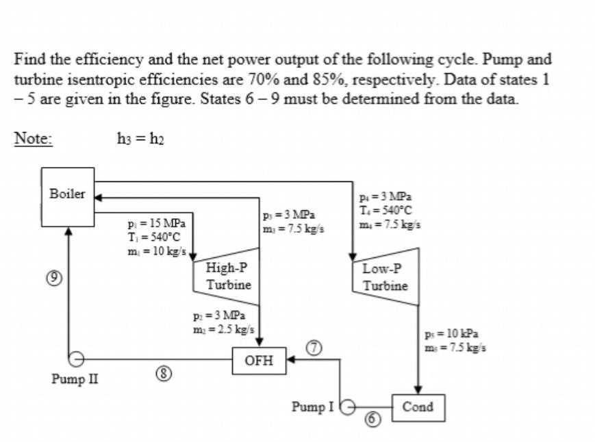 Find The Efficiency And The Net Power Output Of The Following Cycle Pump And Turbine Isentropic Efficiencies Are 70 An 1