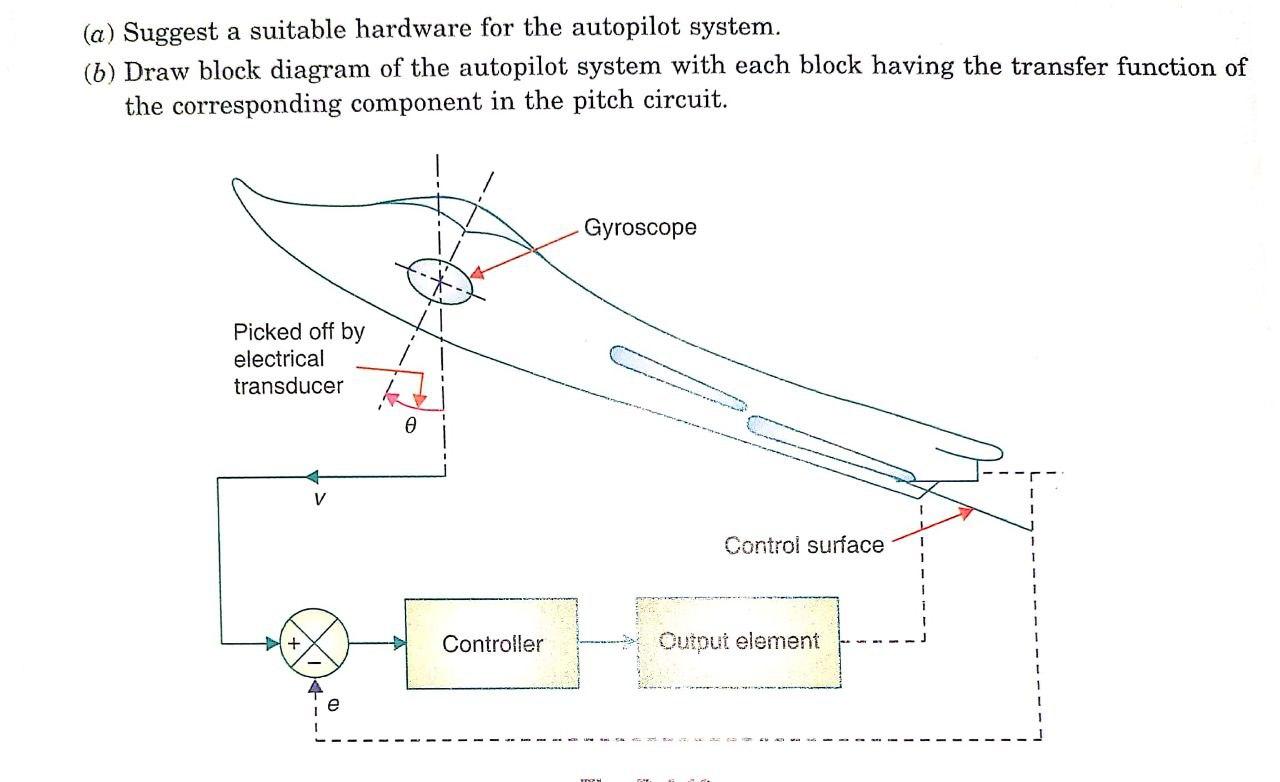 A Suggest A Suitable Hardware For The Autopilot System 6 Draw Block Diagram Of The Autopilot System With Each Block 1