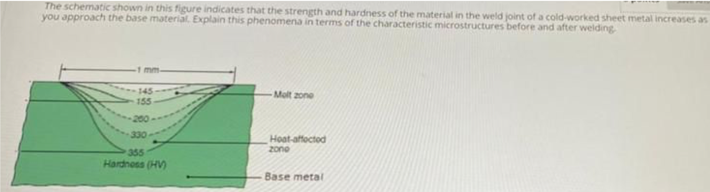 The Schematic Shown In This Figure Indicates That The Strength And Hardness Of The Material In The Weld Joint Of A Cold 1