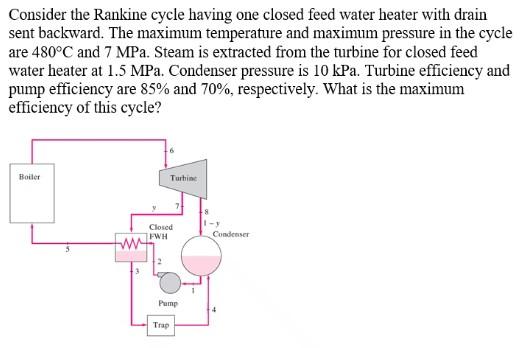 Consider The Rankine Cycle Having One Closed Feed Water Heater With Drain Sent Backward The Maximum Temperature And Max 1
