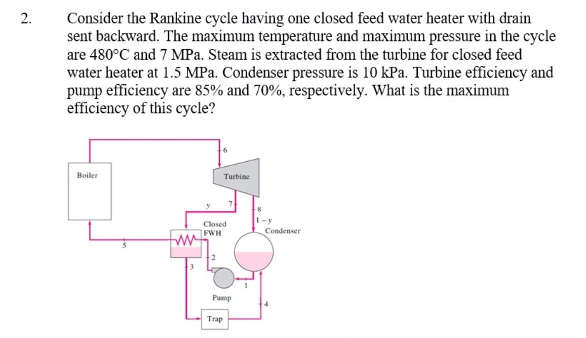 2 Consider The Rankine Cycle Having One Closed Feed Water Heater With Drain Sent Backward The Maximum Temperature And 1
