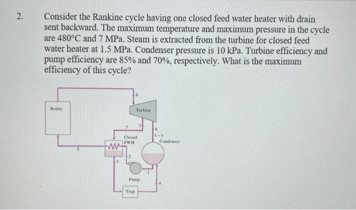 2 Consider The Rankine Cycle Having One Closed Feed Water Heater With Drain Sent Backward The Maximum Temperature And 1