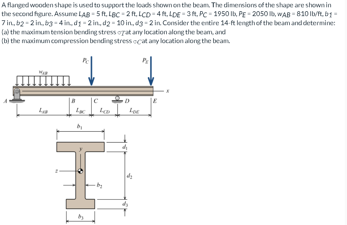 A Flanged Wooden Shape Is Used To Support The Loads Shown On The Beam The Dimensions Of The Shape Are Shown In The Seco 1