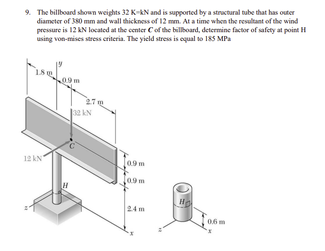 9 The Billboard Shown Weights 32 K Kn And Is Supported By A Structural Tube That Has Outer Diameter Of 380 Mm And Wall 1