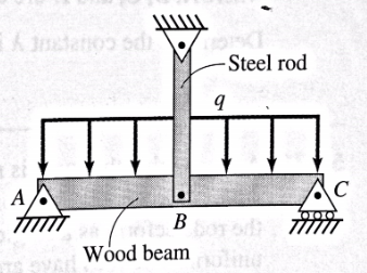 The Wood Beam Abc Is 3 5 In Wide 5 5 In High And 14 Ft Long The Elastic Modulus Of The Wood Is 1 7 103 Ksi An A 36 1