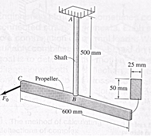 The Molded Reinforced Plastic Propeller System Is Subject To Vibration One Aspect Of Analyzing A Structure For Vibratio 1