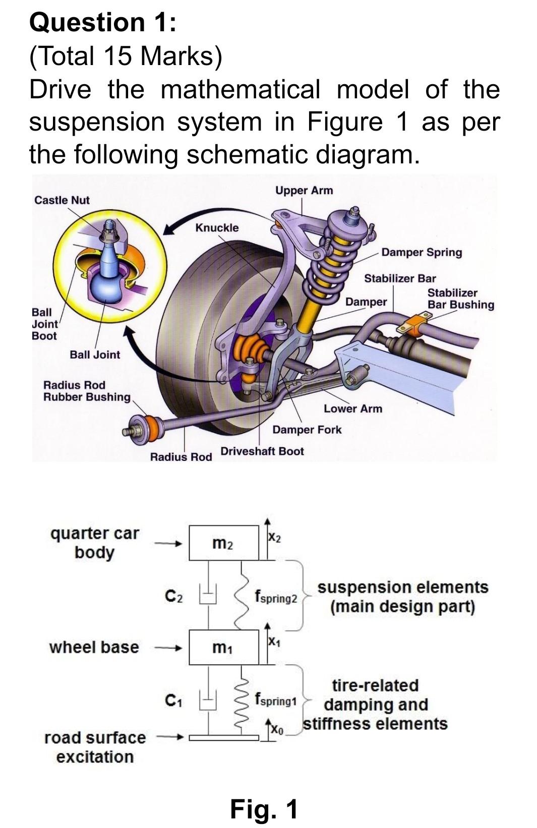 Question 1 Total 15 Marks Drive The Mathematical Model Of The Suspension System In Figure 1 As Per The Following Sche 1
