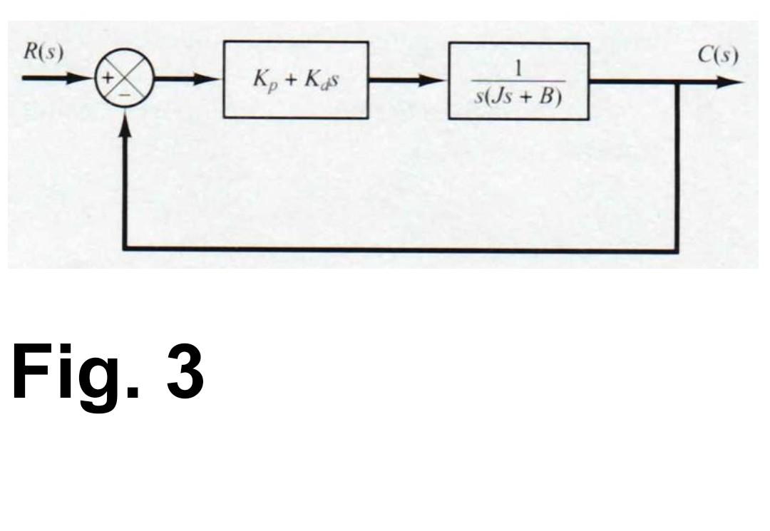 Question 3 Total 15 Marks For The System Shown In Figure 3 Calculate The Following 1 The System Transfer Function 2