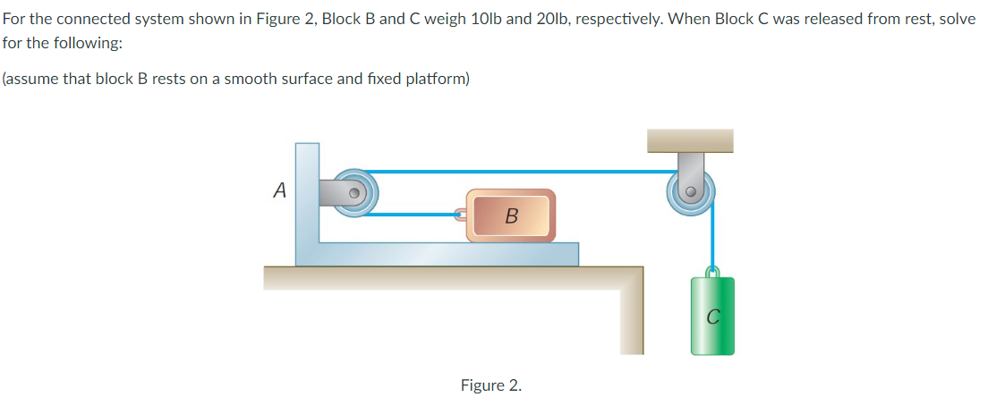 I Will Upvote Thank You So Much In Advance 1 Tension Force Developed At The Ropes Lb 2 Acceleration Of Block C F 1