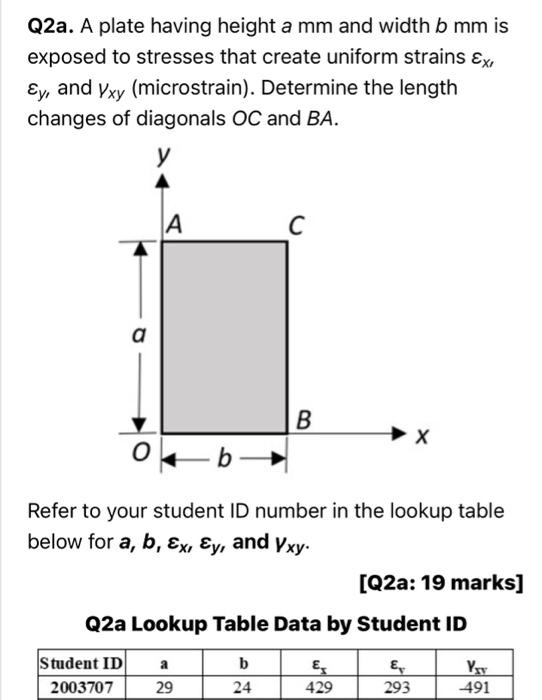 Q2a A Plate Having Height A Mm And Width B Mm Is Exposed To Stresses That Create Uniform Strains Ex Ey And Yxy Micros 1