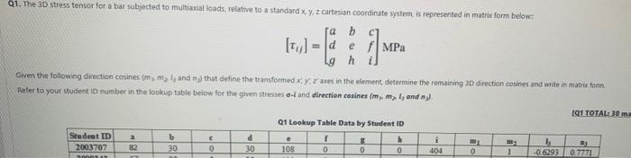 01 The 3d Stress Tensor For A Bar Subjected To Multiaxial Loads Relative To A Standard X Y Z Cartesian Coordinate Syst 1