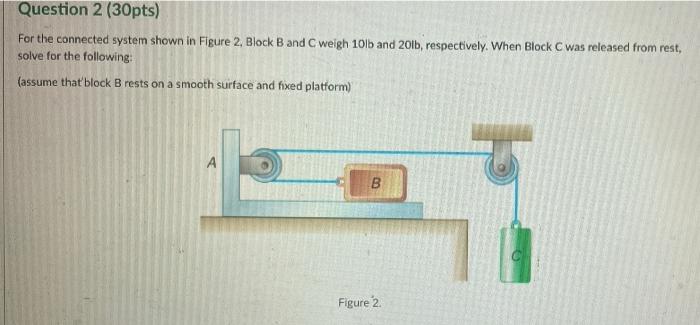 B Determine The Tension At The Ropes C Acceleration Of Block C D Acceleration Of Block B E Normal Force At Block B 1