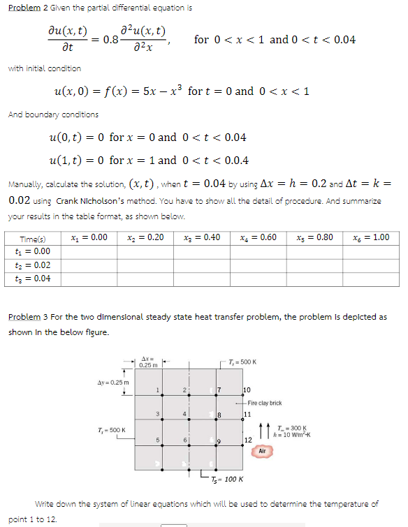 Problem 2 Given The Partial Differential Equation Is Du X T A U X T 0 8 For 0 X 1 And 0 T 0 04 At A2x With Init 1