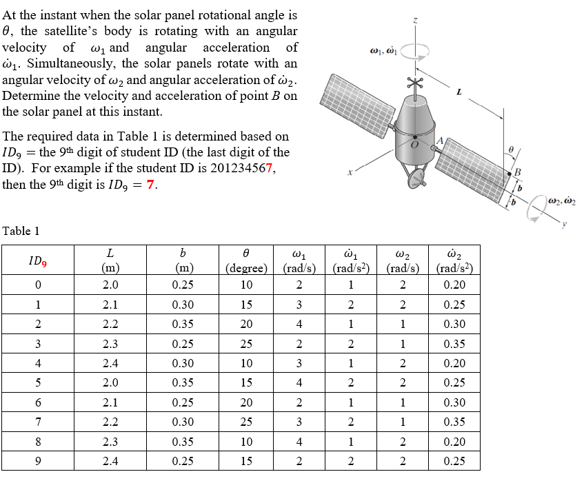 61 01 At The Instant When The Solar Panel Rotational Angle Is 0 The Satellite S Body Is Rotating With An Angular V 1
