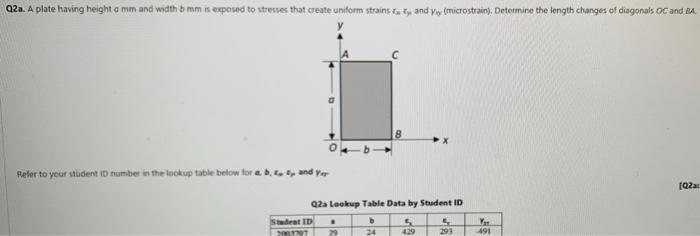 02a A Plate Having Height A Mm And Width B Mm Is Exposed To Stresses That Create Uniform Strains Day And Vy Microstrai 1