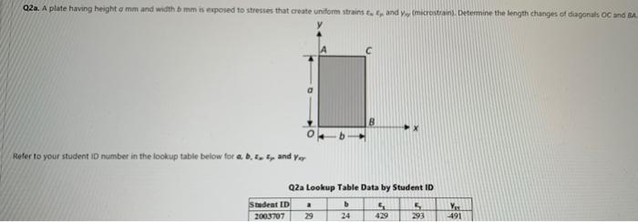 02a A Plate Having Height A Mm And Width B Mm Is Exposed To Stresses That Create Uniform Strains Day And Vy Microstrai 2
