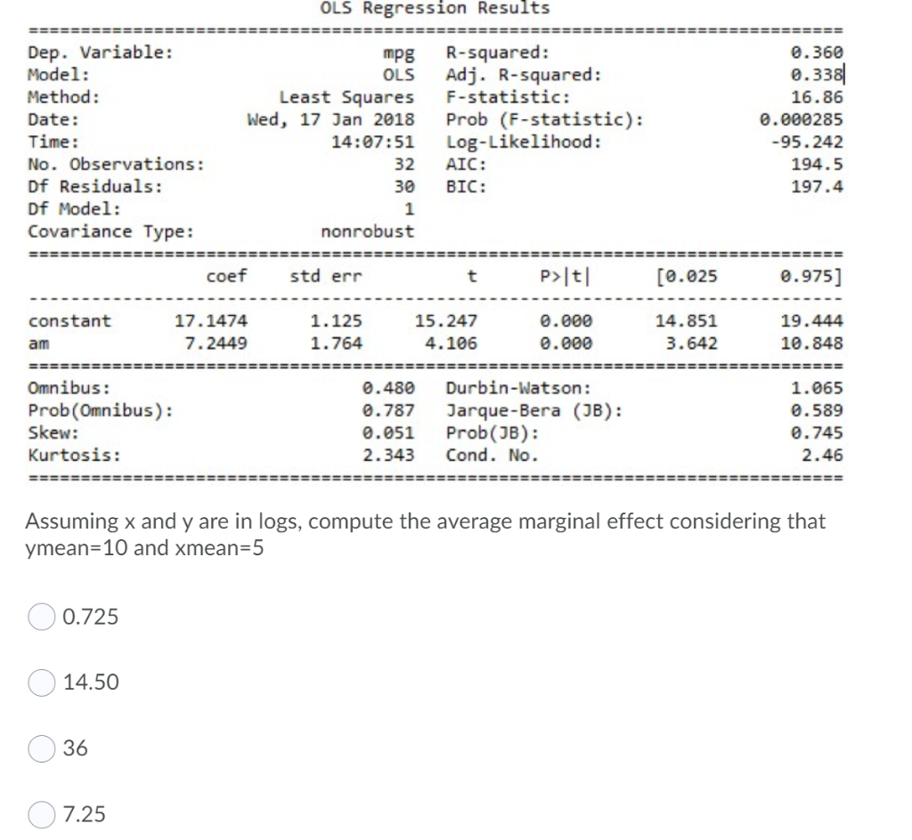 Ols Regression Results Dep Variable Model Method Date Time No Observations Df Residuals Df Model Covariance Ty 1