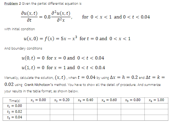 Problem 2 Given The Partial Differential Equation Is Ou X T A U X T 0 8 For 0 X 1 And 0 T 0 04 At 22x 1 With Ini 1