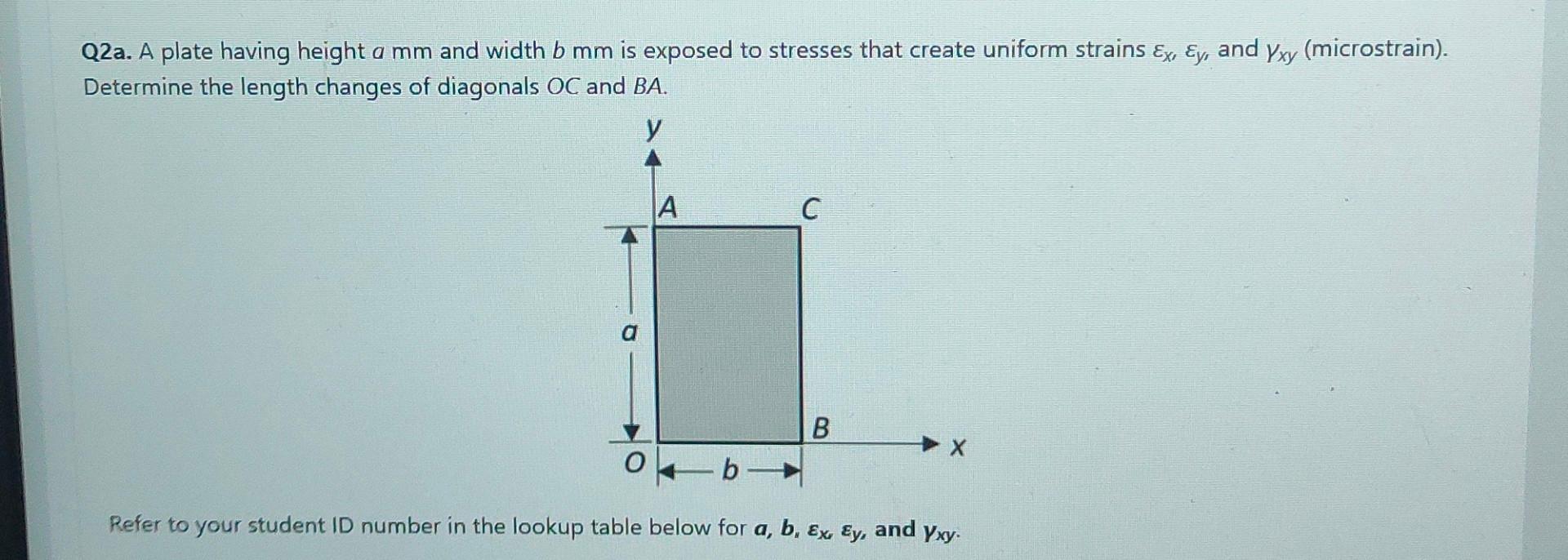 Q2a A Plate Having Height A Mm And Width B Mm Is Exposed To Stresses That Create Uniform Strains Ex Ey And Yxy Micro 1