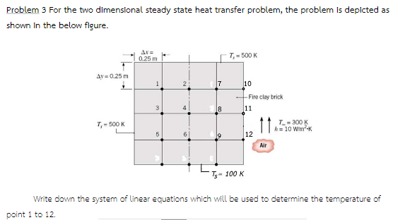 Problem 3 For The Two Dimensional Steady State Heat Transfer Problem The Problem Is Depicted As Shown In The Below Figu 1