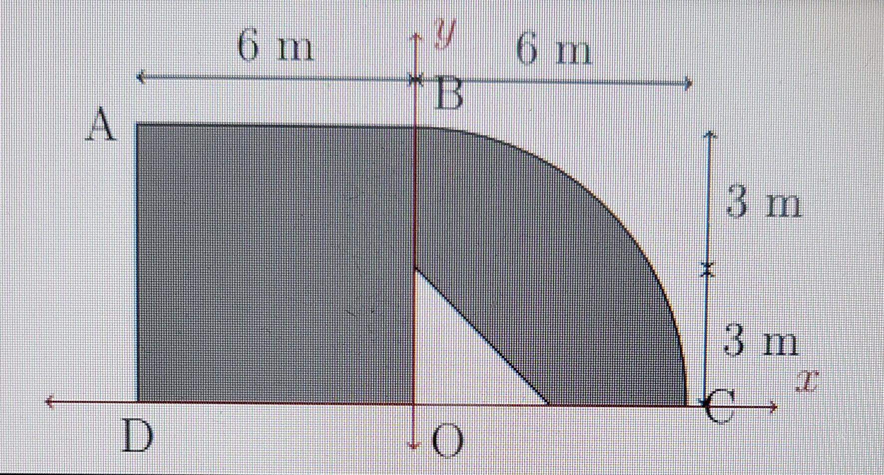 Q4 Determine The Centroid Of This Shape 1