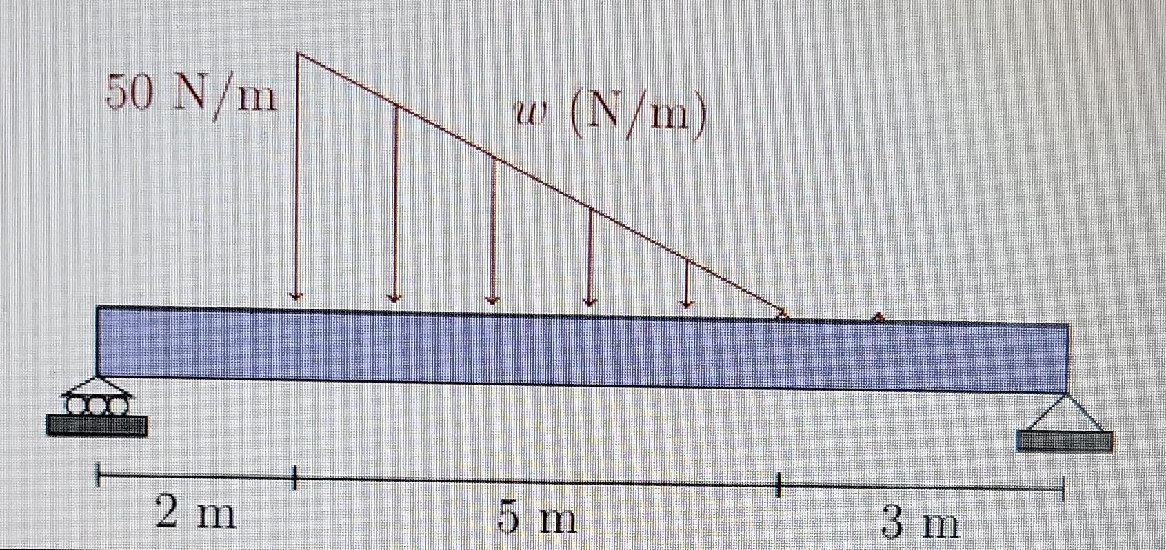 Q5 Given 50 N M Find The Reactions At The Supports And The Concentrated Load 1